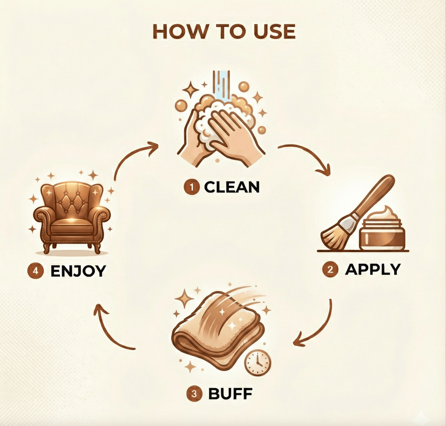 Luxgrove - Leather & Furniture Repair Salve (New Special Offer!!!) - Luxgrove